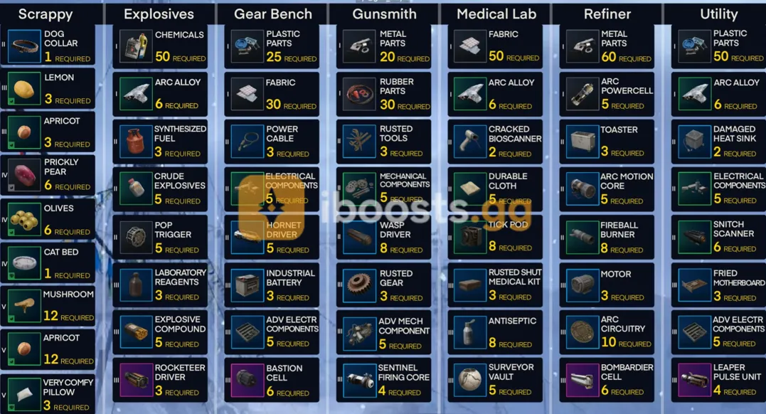 Work Shop materials for max one bench - Image 1